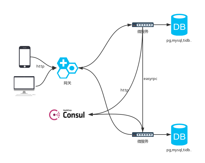 GitHub - guilbatista/dfgdfgdfg: gdfg